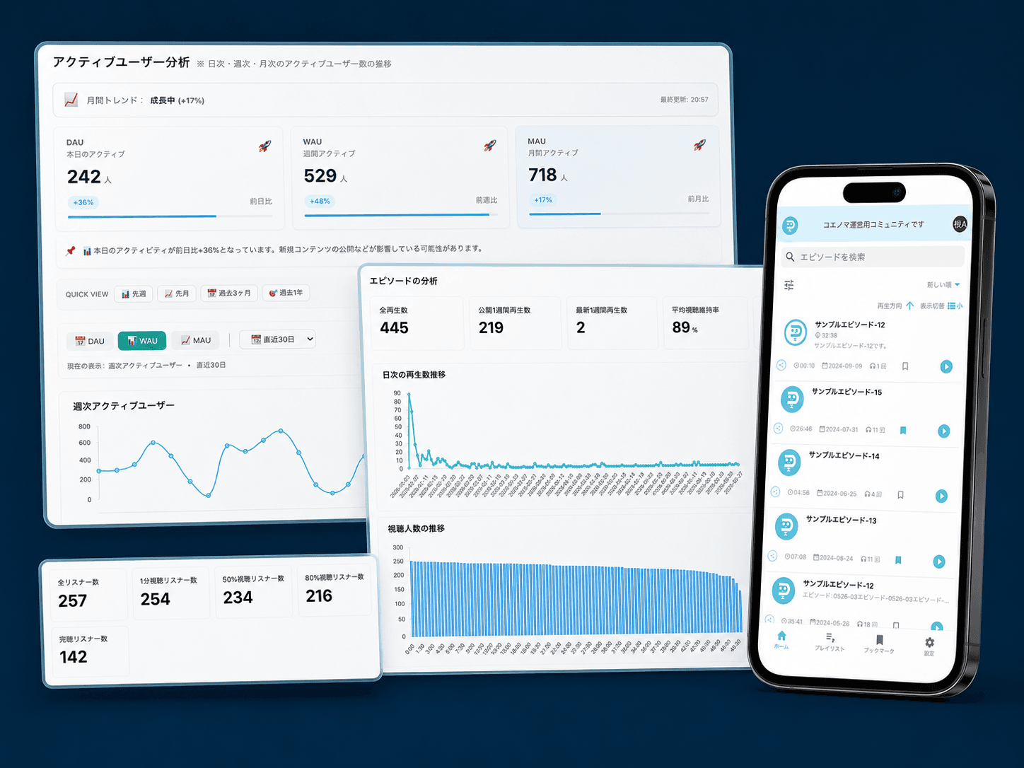 コエノマ Secure の管理画面(分析ダッシュボード)とリスナーアプリ
