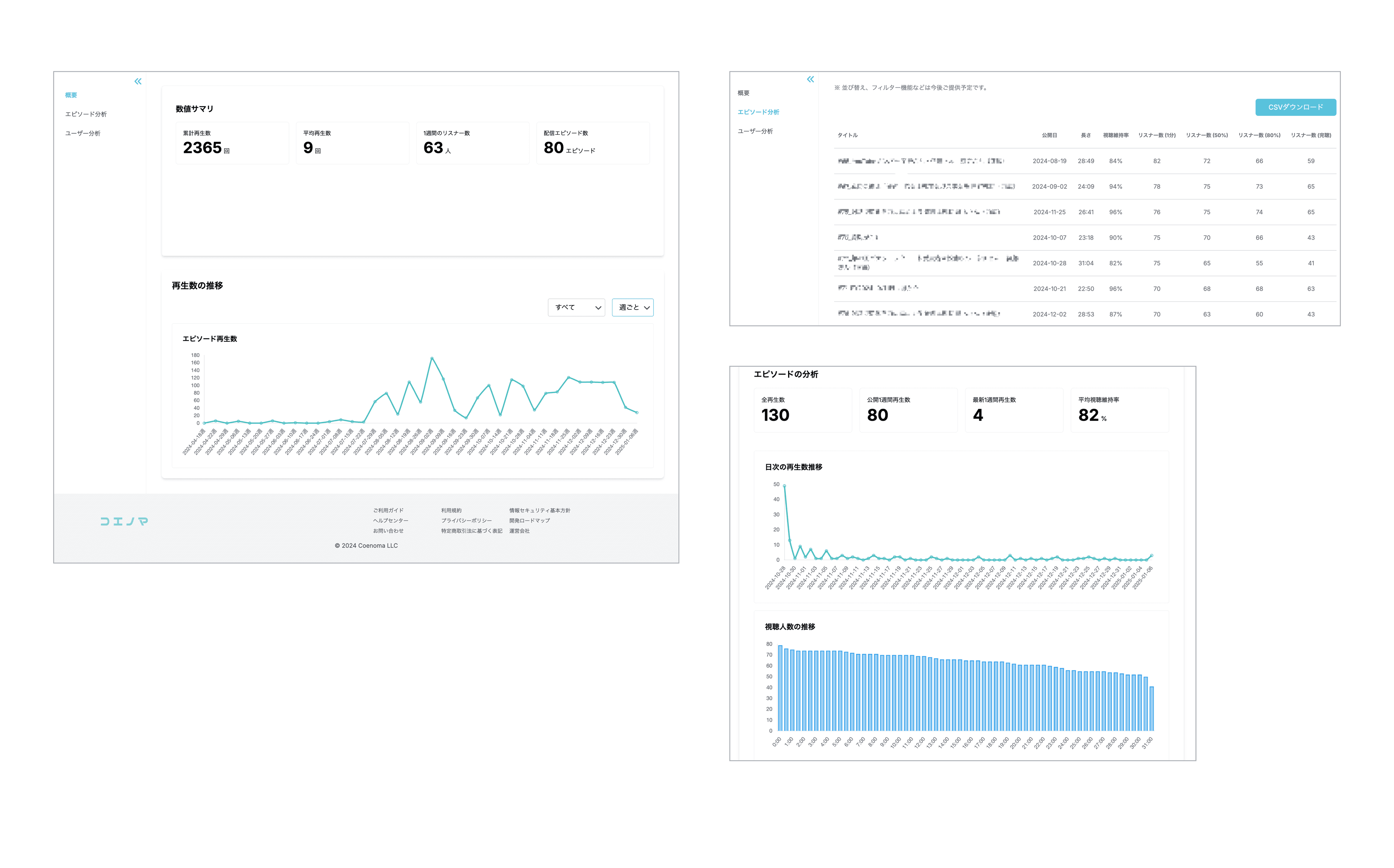 コエノマ分析画面のサンプル