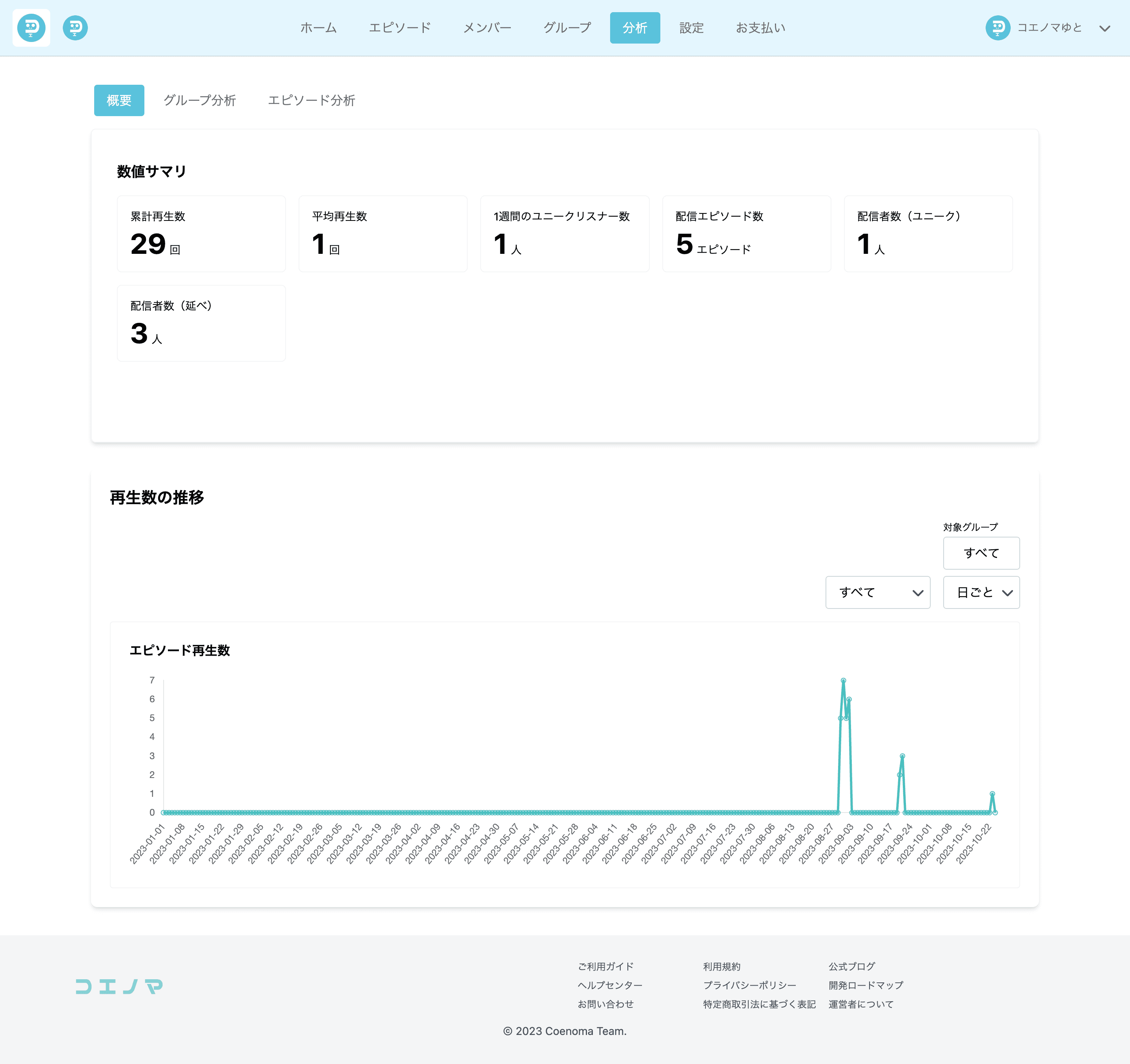 アナリティクス画面