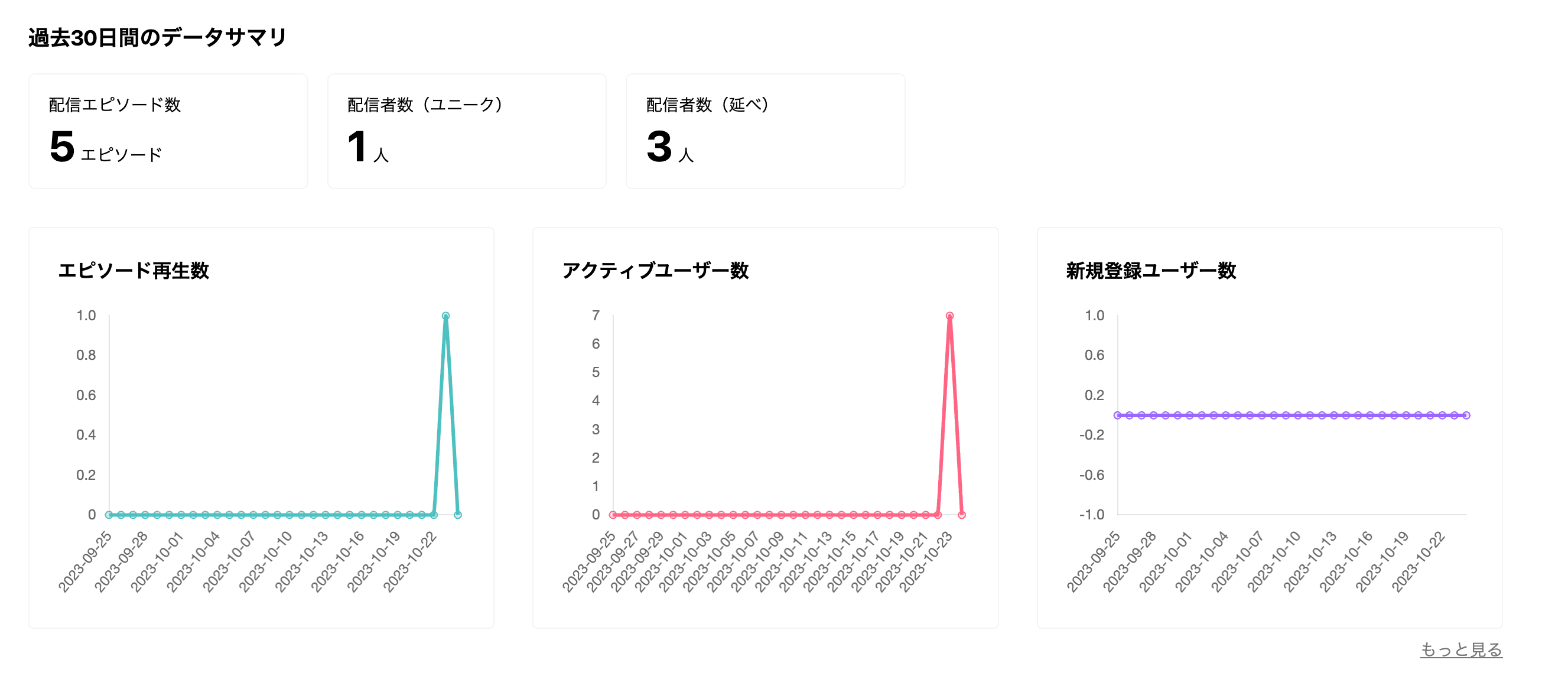 管理画面ホーム